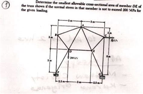 Solved Determine The Smallest Allowable Cross Sectional Area Of Member