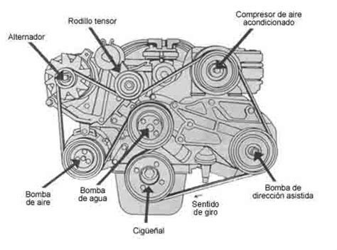 Diagrama De Banda Ford Fusion 2010 2008 Ford Fusion Se Trans