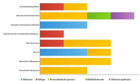 Qué es un gráfico de barras horizontal Grafico de barras