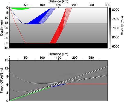 Figure 1 From Mitigating The Ill Posedness Of First Arrival Traveltime