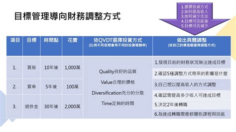 如何做好財務規劃？財務顧問如何協助你達成人生財務目標 查爾獅投資理財｜文章專欄｜成為人生財務目標的領航員