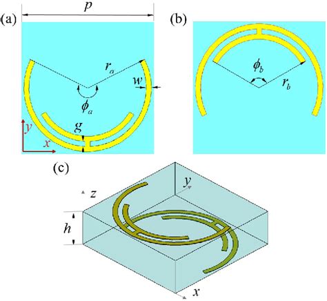 Figure From Broadband Double Layered Huygens Metasurface Lens