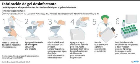 Qu Es Un Virus Y Que Se Necesita Saber De Ellos Tecnologia Gesti N