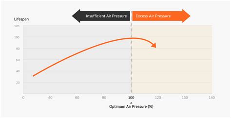 jeep tire pressure chart - donnsnearly