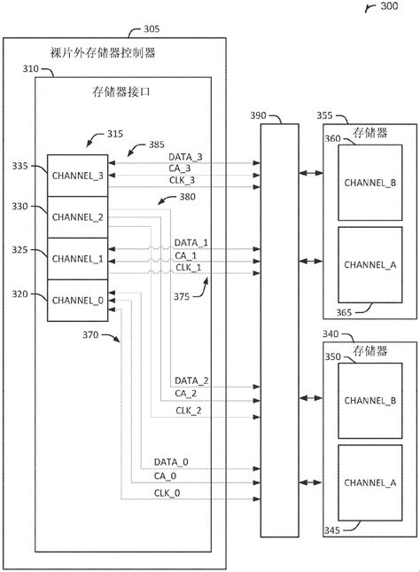 多通道存储器系统的制作方法