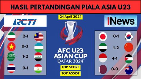 Hasil Piala Asia U23 Tadi Malam Kuwait Vs Malaysia Vietnam Vs