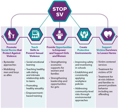 Comprehensive Sexual Health Education New Mexico Public Education Department