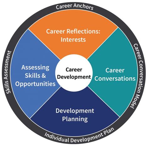 Career Progression Framework