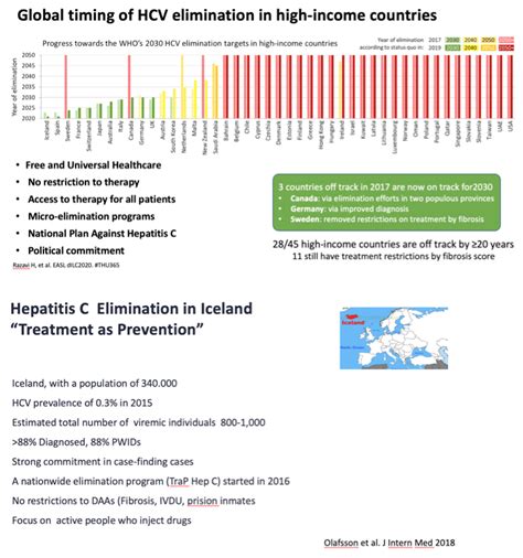 Hepatitis C Elimination In Europe