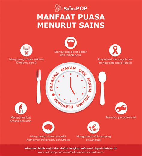 Manfaat Puasa Bagi Kesehatan Homecare24