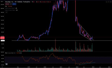 Aac Trades Aactrades Twitter