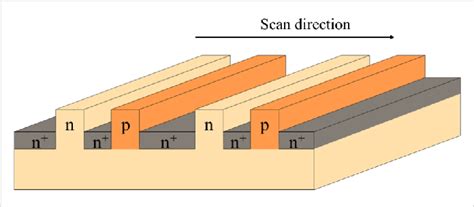 Schematic of the silicon substrate with three types of impurity ...