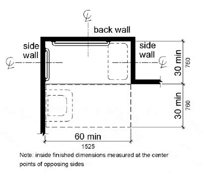 PDF Télécharger ada guidelines for grab bars in bathrooms Gratuit PDF ...