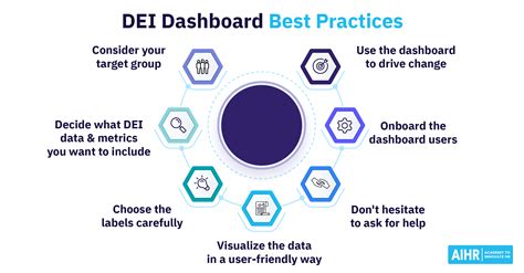 How You Can Create A DEI Dashboard For Your Group In 7 Steps Joddjobs