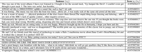 Table Ii From Emotions In Text Enhanced Sentiment Analysis Using