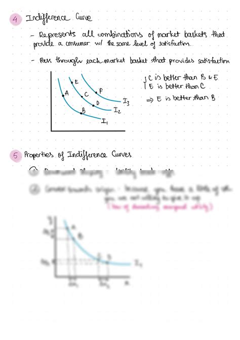 Solution Consumer Behavior And Indifference Curves Studypool