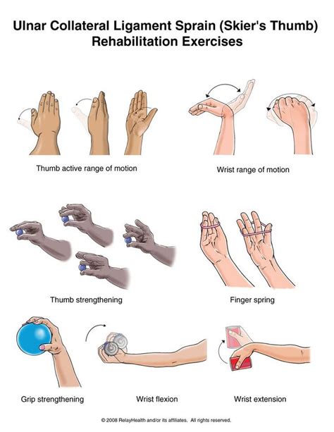 Hand Therapy Hand Therapy Exercises Rehabilitation Exercises