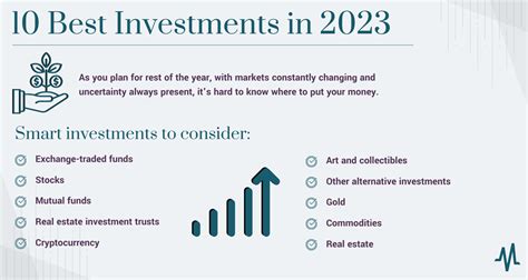 Best Investment Strategy in 2023: Determine the Right One for You