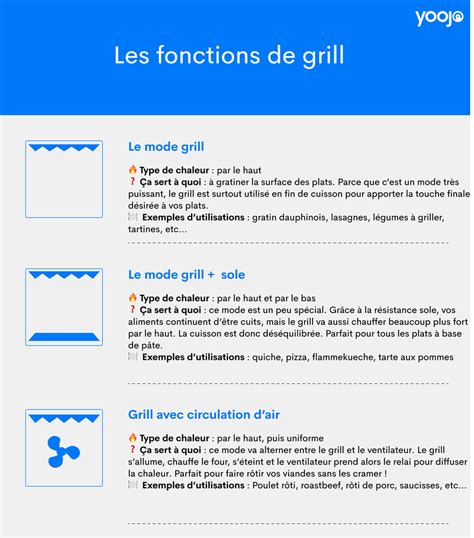 Tout Comprendre Aux Symboles De Votre Four