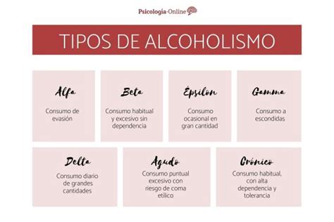 Alcoholismo Tipo Epsilon Síntomas Causas Y Soluciones Psiquisalud