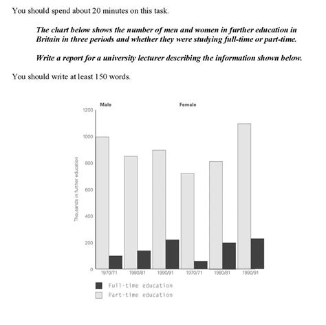 Ielts Writing Task 1 Ielts Writing Task 1 The Chart Below Shows The