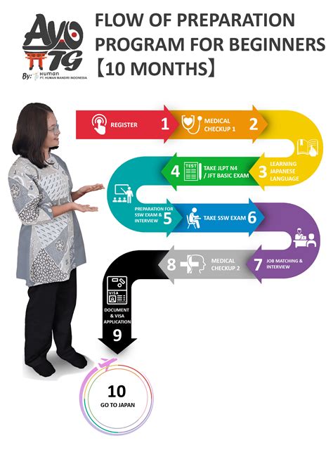 Beginner Program - Human Mandiri Indonesia