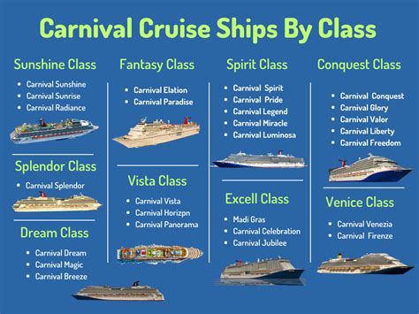 Carnival Ships By Size And Age Which Ship To Sail