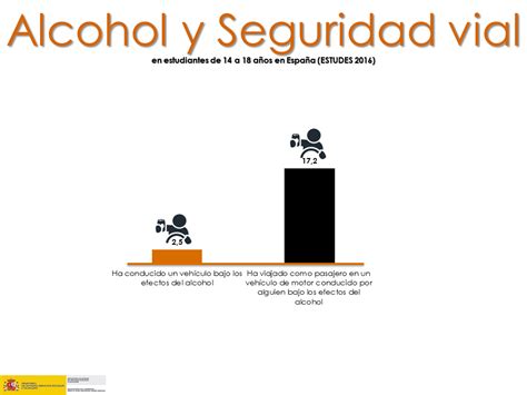 Portal Plan Nacional Sobre Drogas Campa A Alcohol Y Menores