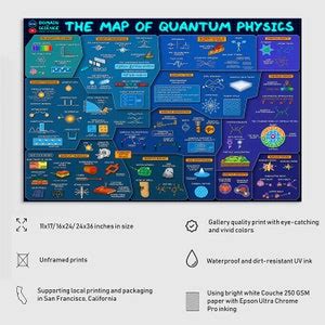 The Map Of Quantum Physics Poster Physik Wandkunst Physik Klassenzimmer