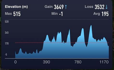 Norn Iron Ultra 100 Werunwildni