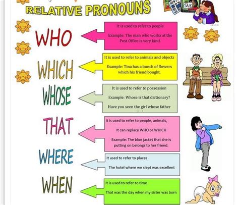 Relative Pronouns Who Whose Whom That Which Where Timesmagazinus Bahasa Inggris