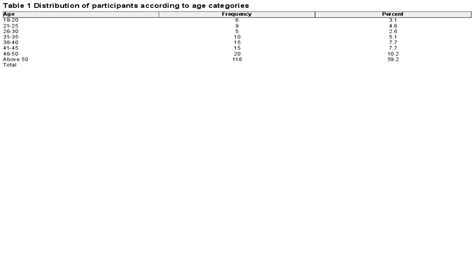 Complications of arteriovenous fistula in dialysis patients:... : Journal of Family Medicine and ...