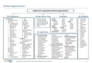 Global IoT In Agriculture Market Analysis Report PPT