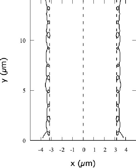 Figure 7 From Controlling Quantum Vortex Dynamics And Vortex Antivortex