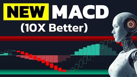 This New Macd Indicator On Tradingview Will Blow Your Mind [best And Most Accurate] Youtube