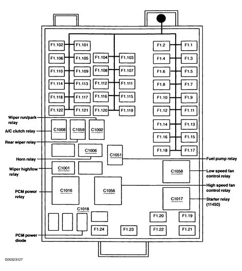 Diagrama De Fusibles Ford Windstar 2003