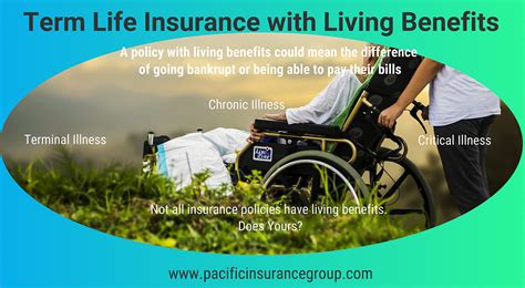 Term Life Insurance with Living Benefits - Pacific Insurance Group