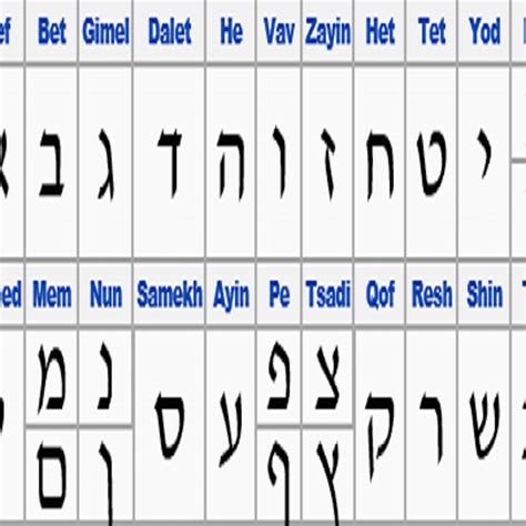 Hebrew Alphabet Chart With Vowels