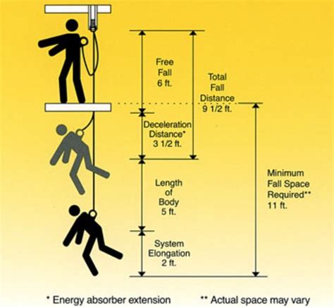 Part 3 Special Fall Protection Feature Contract Lumber