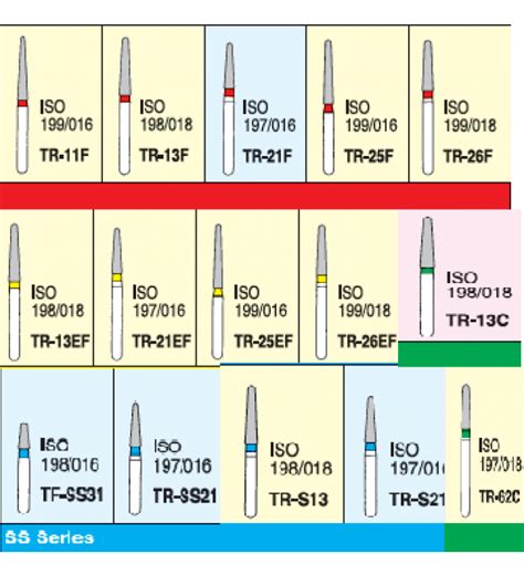 Mani Diamond Burs Taper Round End Tr Series Primera Dental Hub