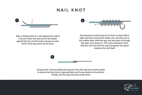 Tying Leader To Fly Line The 3 Main Methods Explained