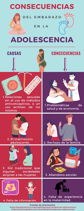 Educación Sexual 12 Consecuencias Del Embarazo En La Adolescencia