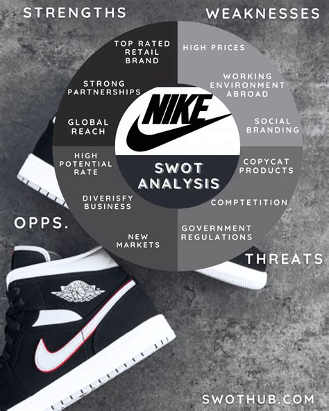 Nike SWOT Analysis 2023: A Competitive and Detailed Report!