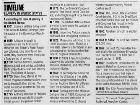 Timeline of Slavery in the United States - Newspapers.com