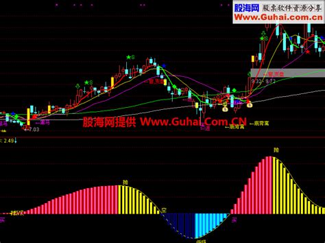 通达信主升浪抓牛副图公式 无未来 通达信公式 公式网