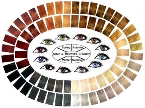 What Is The Most Attractive Hair And Eye Colour Combination