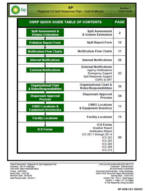 BP Gulf of Mexico Regional Oil Spill Response Plan | Public Intelligence