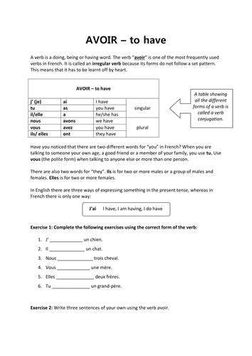 Avoir Worksheet Learn French Verb Conjugations French Verbs