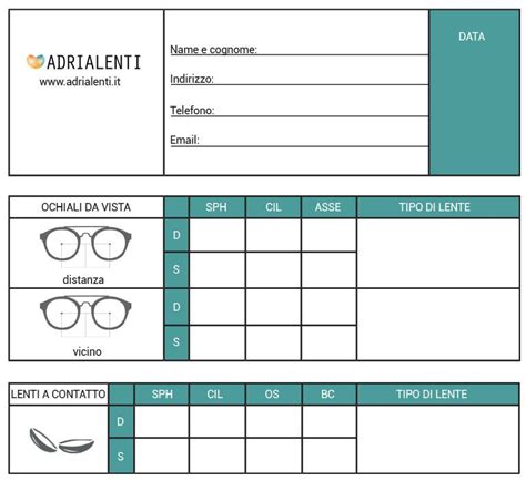 Come Leggere La Prescrizione Oculistica