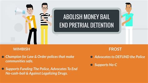 Calvin Wimbish Vs Maxwell Frost Candidate Policy Comparison Florida